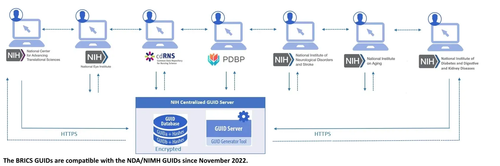 Centralized GUID Server Centralized GUID Server
